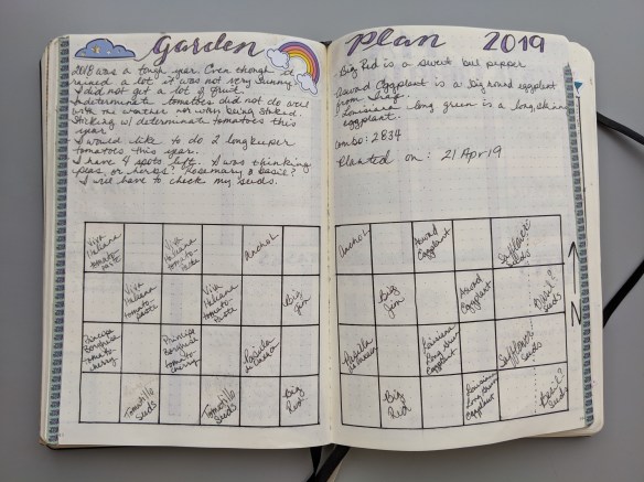 Square Foot Gardening Plan